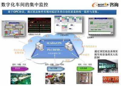 智能工廠頂層設(shè)計(jì)與整體規(guī)劃的PPT軟件設(shè)計(jì)制作指南